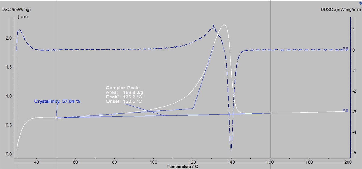 Graph 1